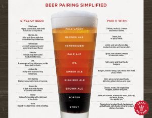 Beer Pairing